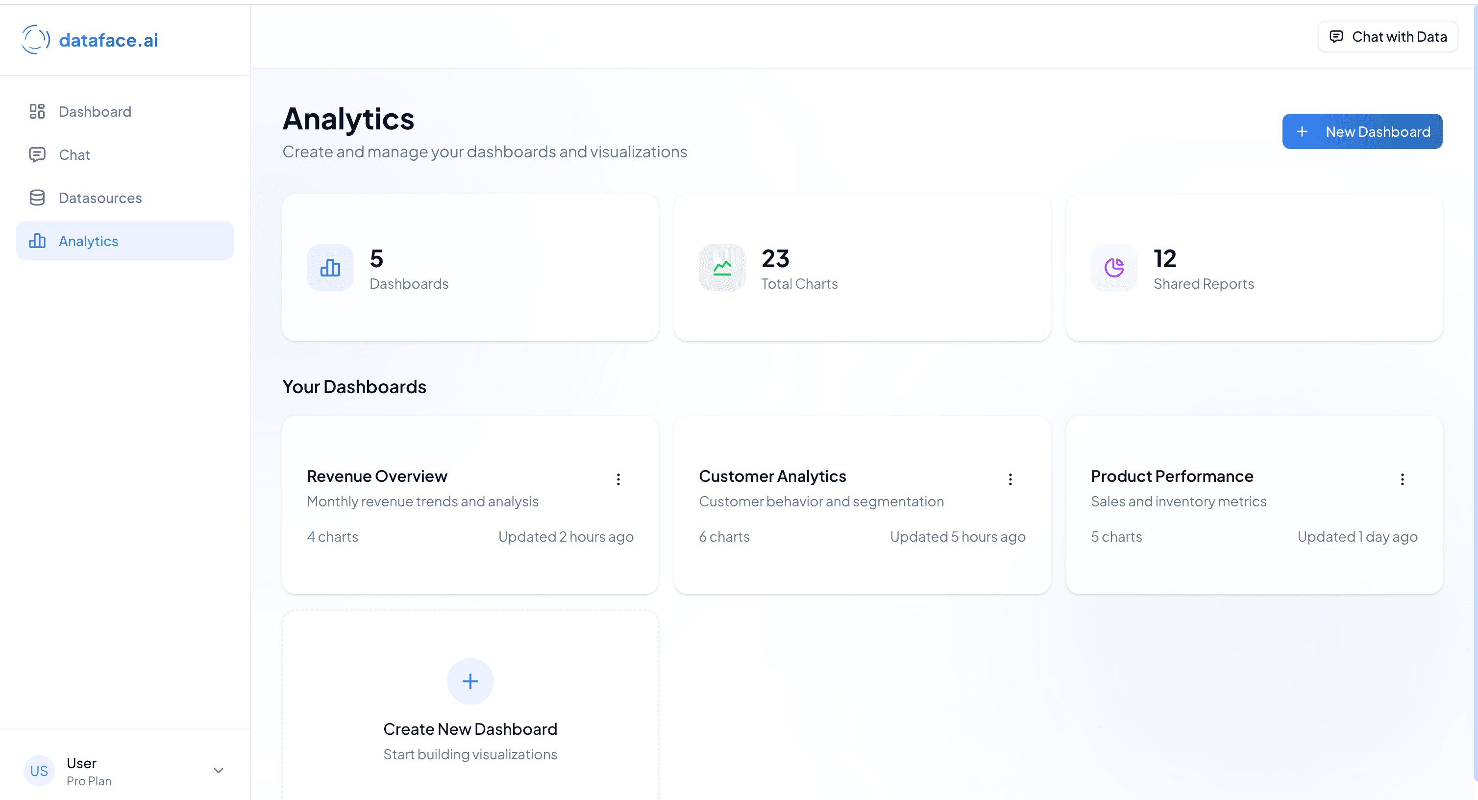 Dynamic Visualizations